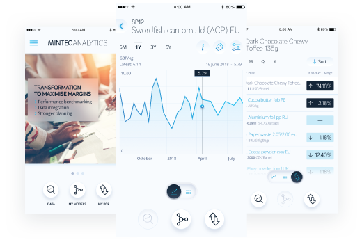 Mintec analytics screenshots